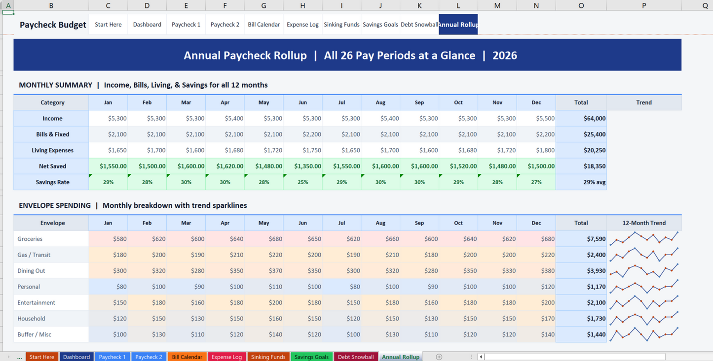 Paycheck Budget Planner: Bi-Weekly Finance Tracker