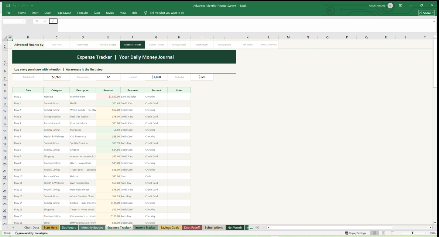 04 monthly budget dashboard Expense