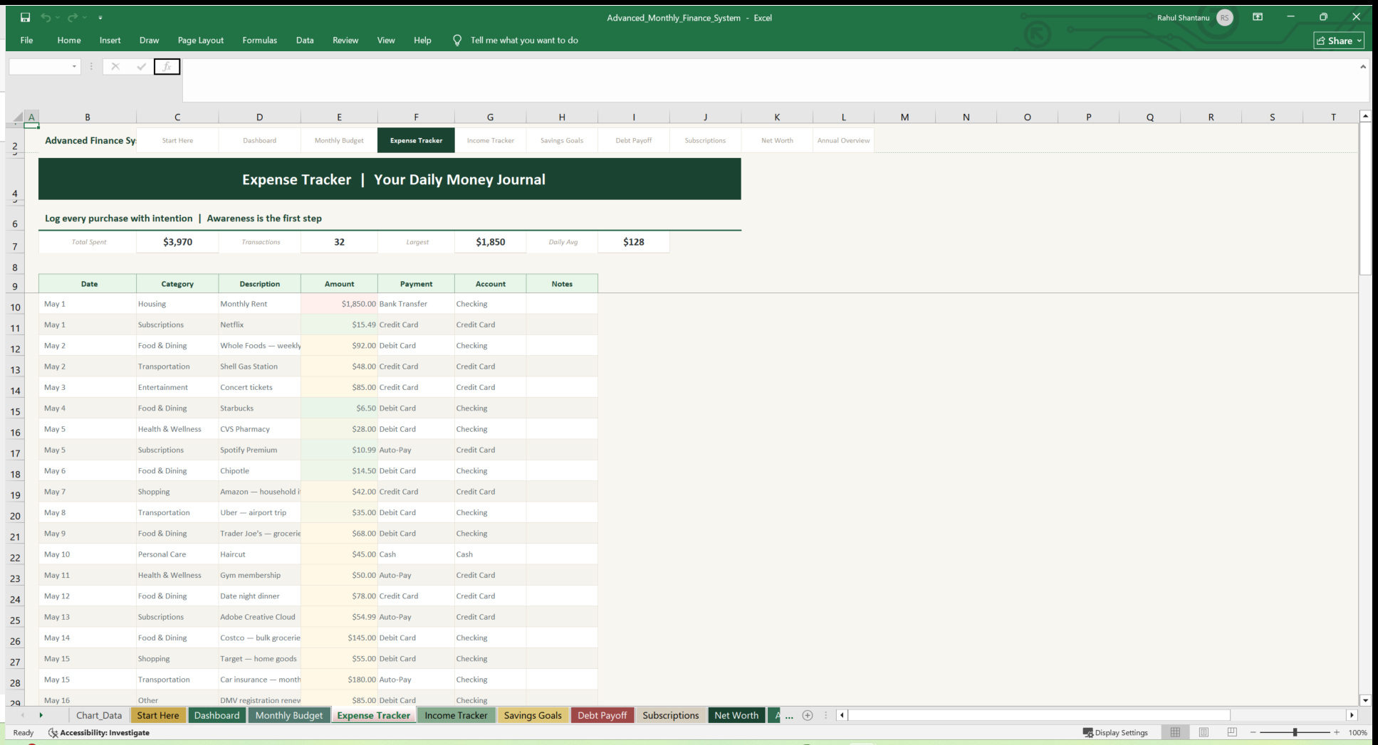 04 monthly budget dashboard Expense