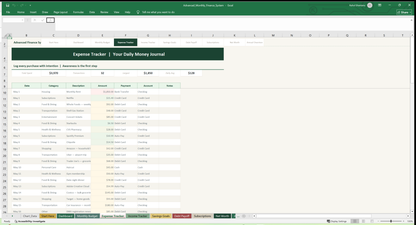 04 monthly budget dashboard Expense