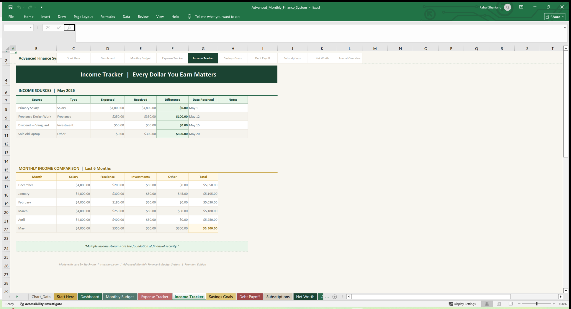 05 monthly budget dashboard Income