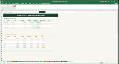 05 monthly budget dashboard Income