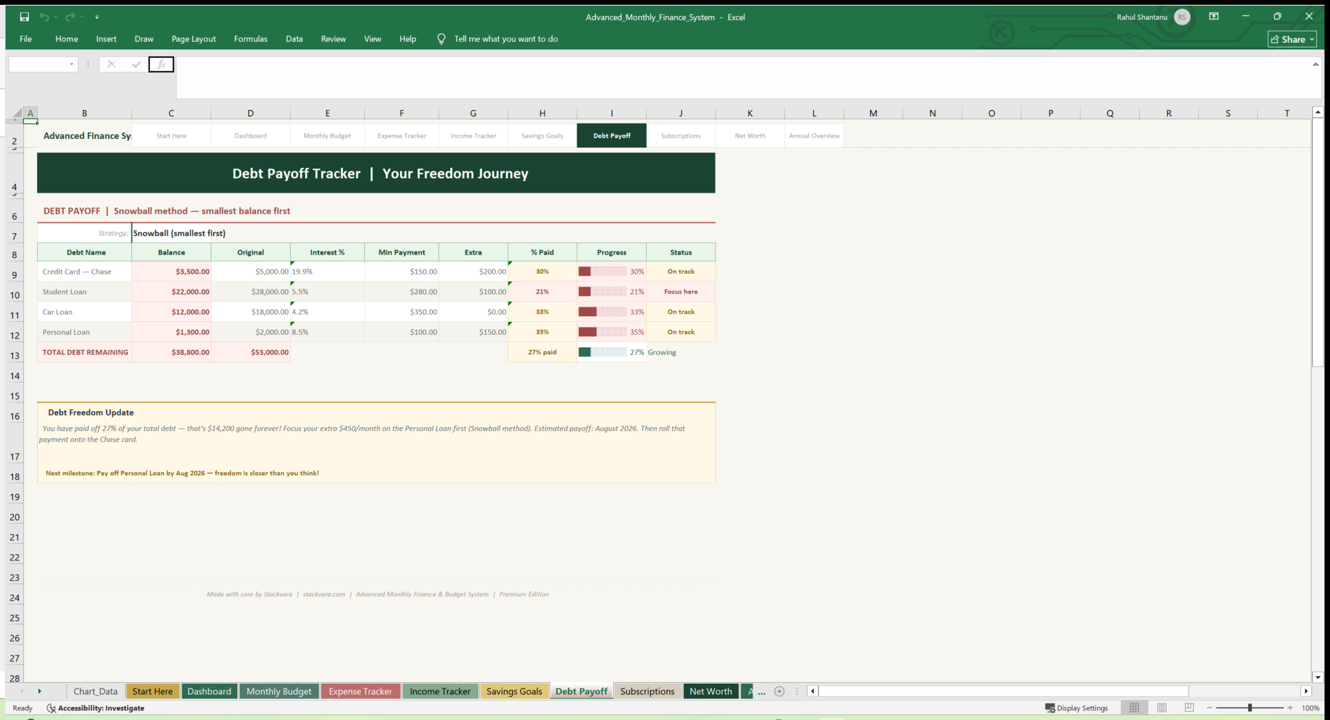 07 monthly budget dashboard Debt