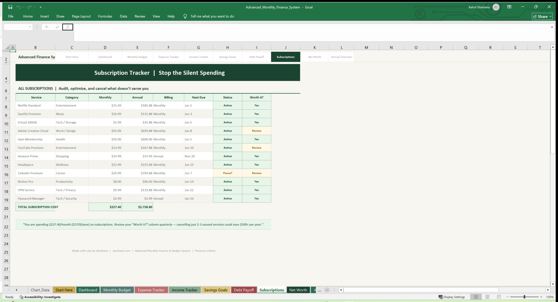 08 monthly budget dashboard Screenshot