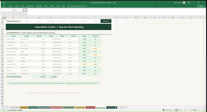 08 monthly budget dashboard Screenshot