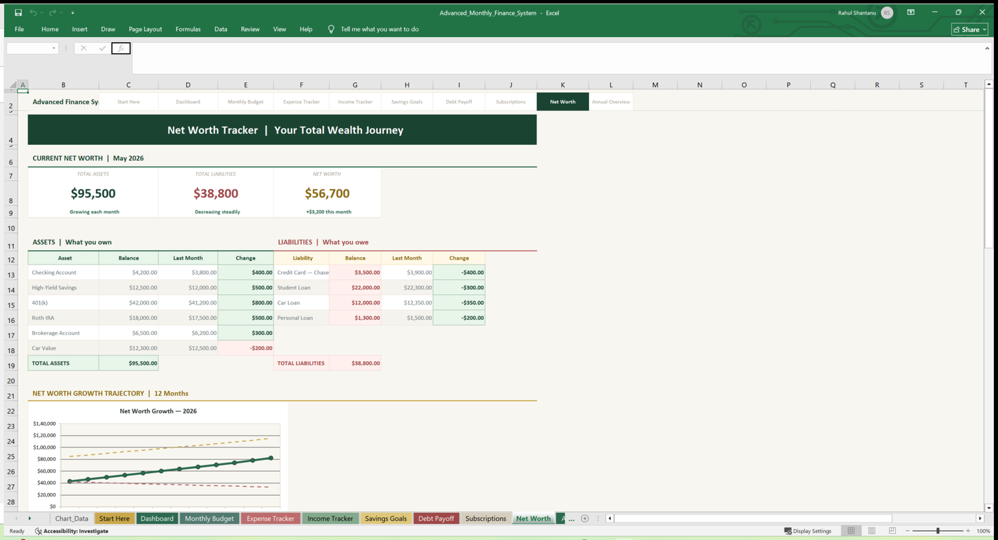 09 monthly budget dashboard Net