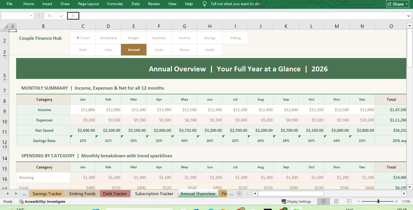 10 couple finance hub Annual Overview