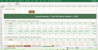 10 couple finance hub Annual Overview