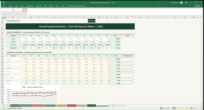 10 monthly budget dashboard Annual