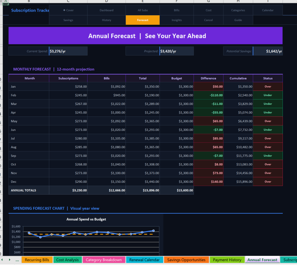 10 subscription tracker Screenshot
