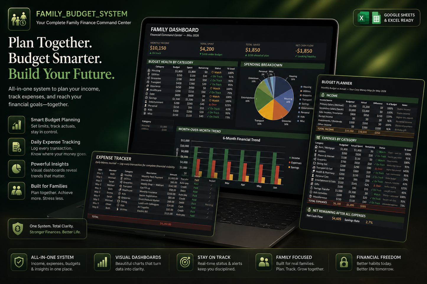 Family Budget System | Household Finance Tracker | Excel & Google Sheets