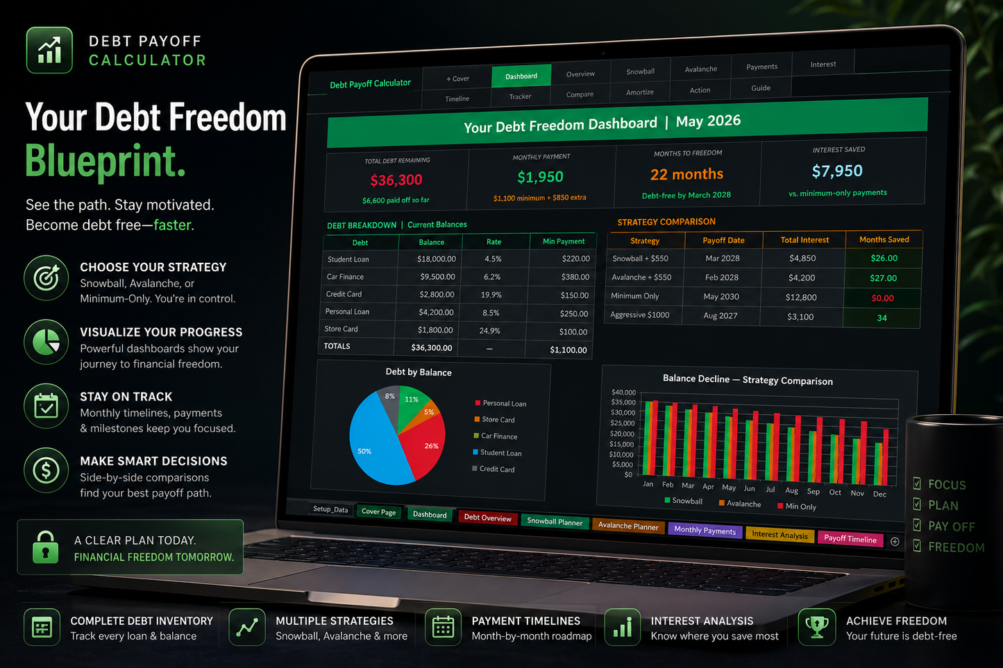 Debt Payoff Calculator: Snowball & Avalanche Dashboard