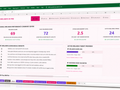 Wellness Dashboard | Excel & Google Sheets | Health & Wellbeing Tracker