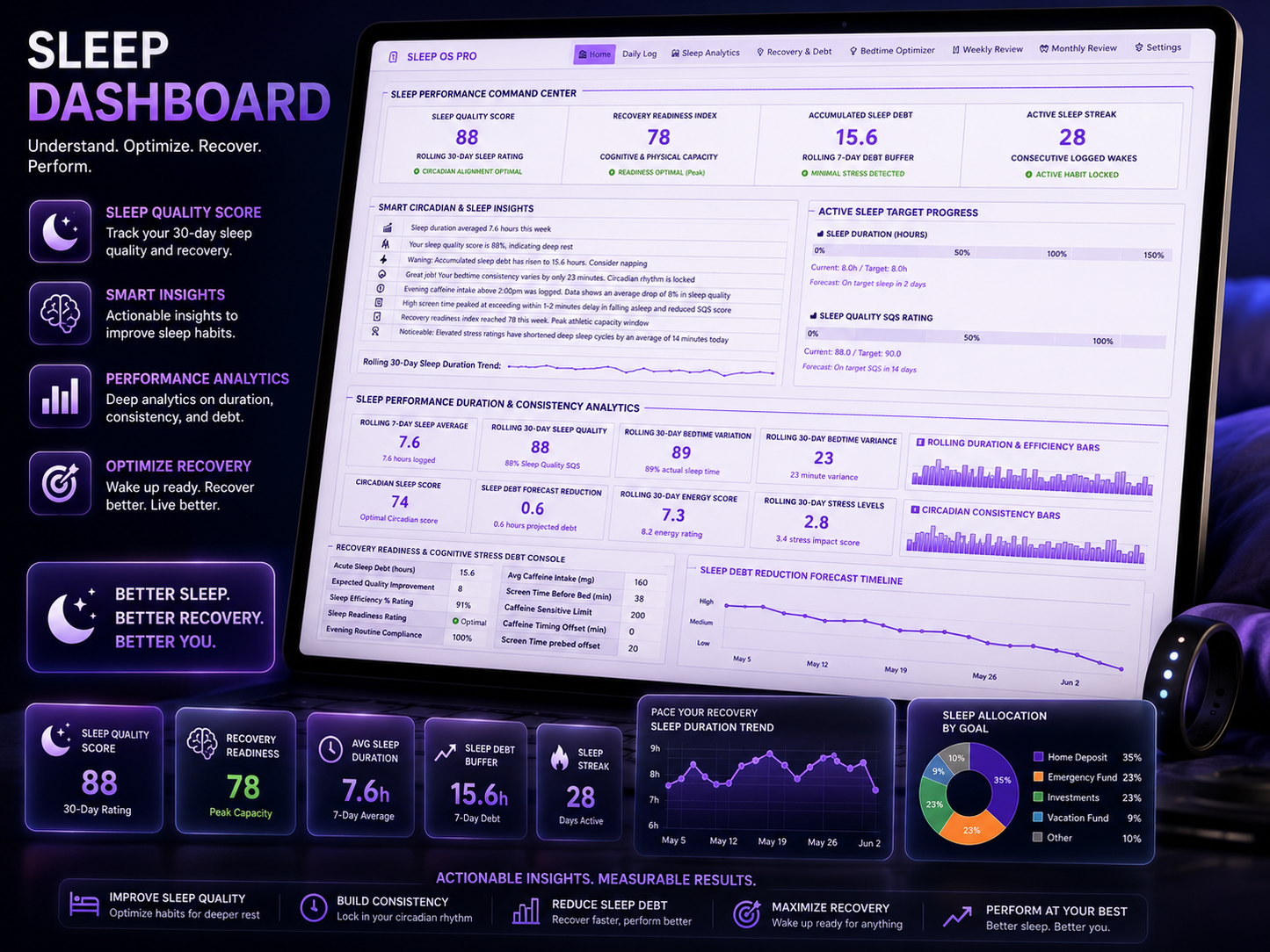 Sleep Dashboard | Excel & Google Sheets | Sleep Tracker & Recovery Optimizer
