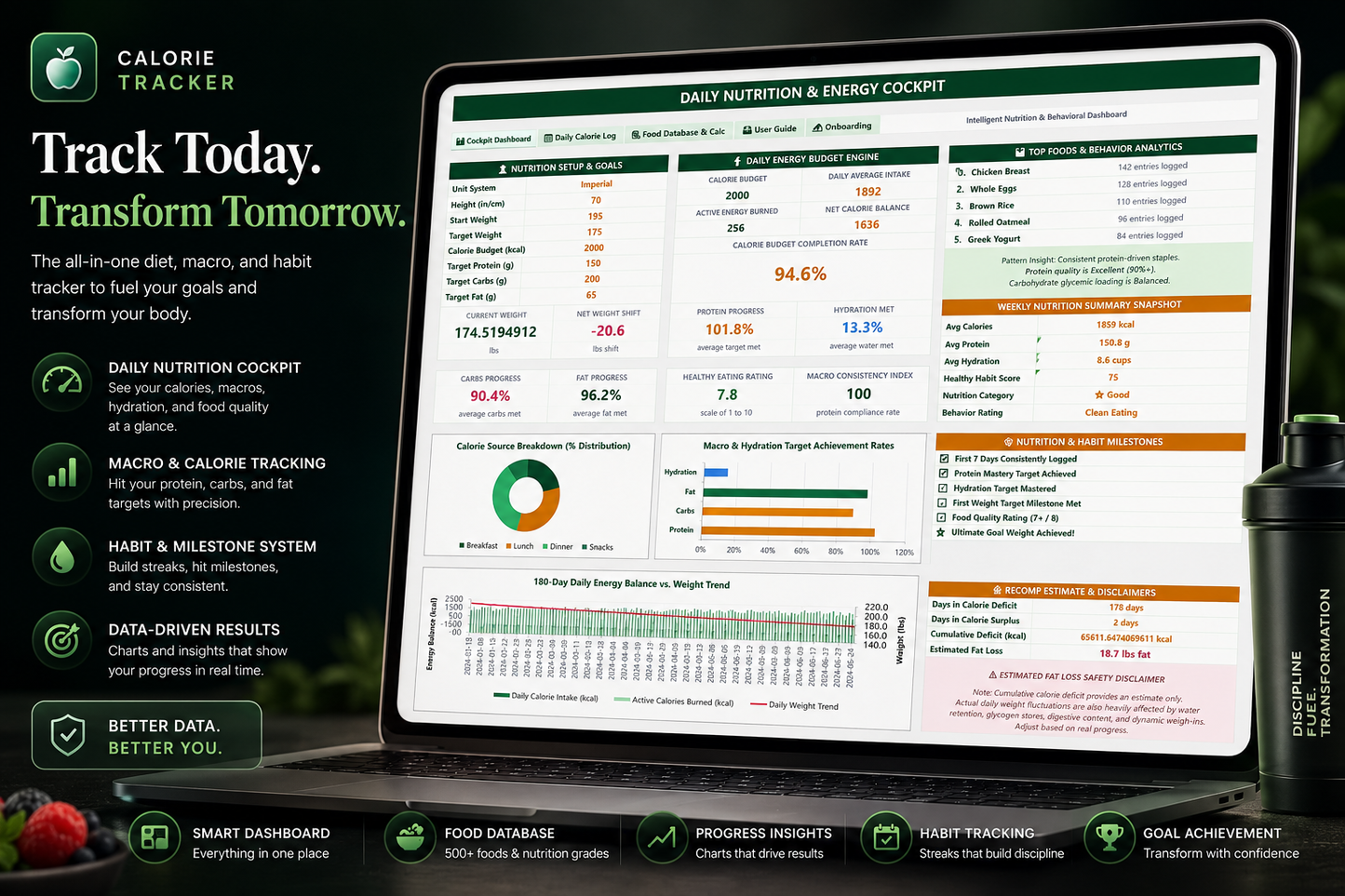 Calorie Dashboard | Excel & Google Sheets | Calorie & Food Tracker
