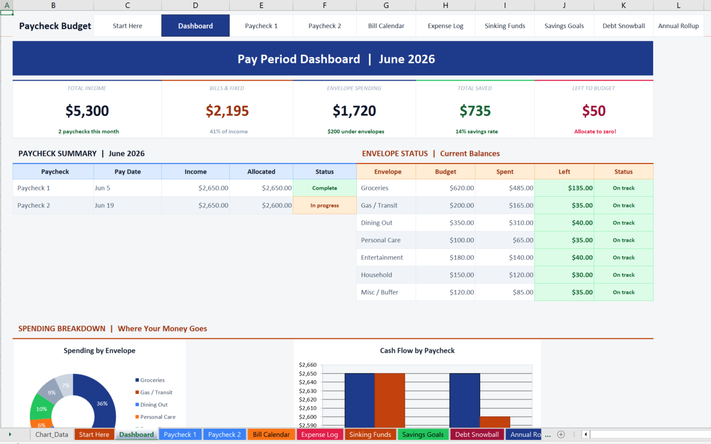 Paycheck Budget Planner: Bi-Weekly Finance Tracker