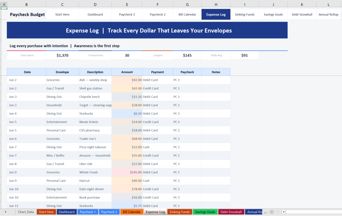 Paycheck Budget Planner: Bi-Weekly Finance Tracker