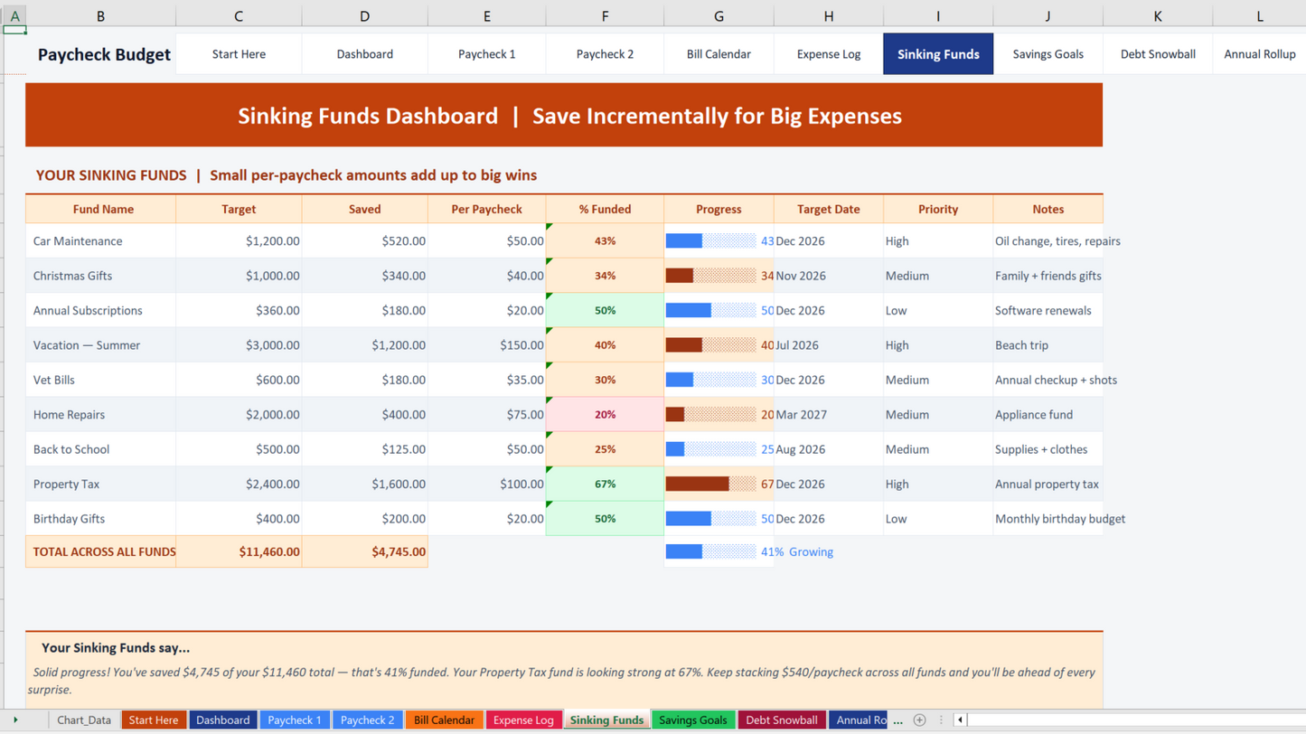 Paycheck Budget Planner: Bi-Weekly Finance Tracker