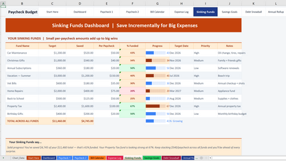 Paycheck Budget Planner: Bi-Weekly Finance Tracker