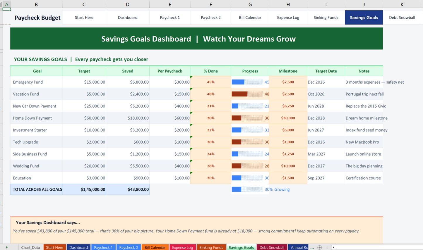 Paycheck Budget Planner: Bi-Weekly Finance Tracker