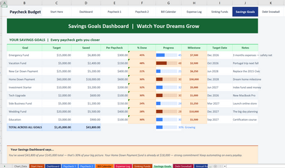Paycheck Budget Planner: Bi-Weekly Finance Tracker