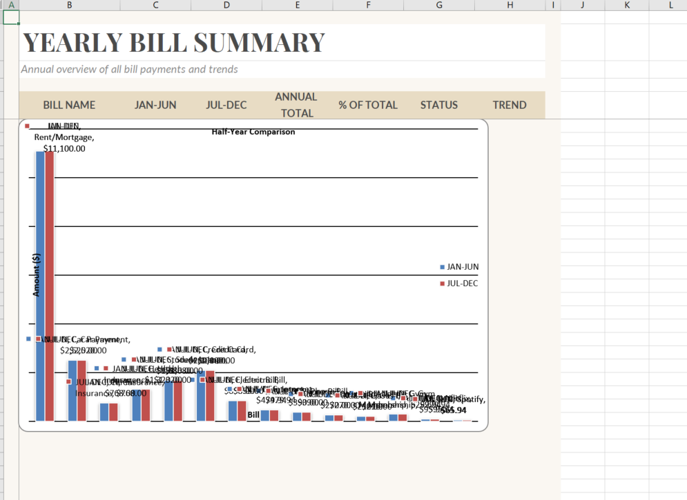 Bill Category Breakdown Pie Chart