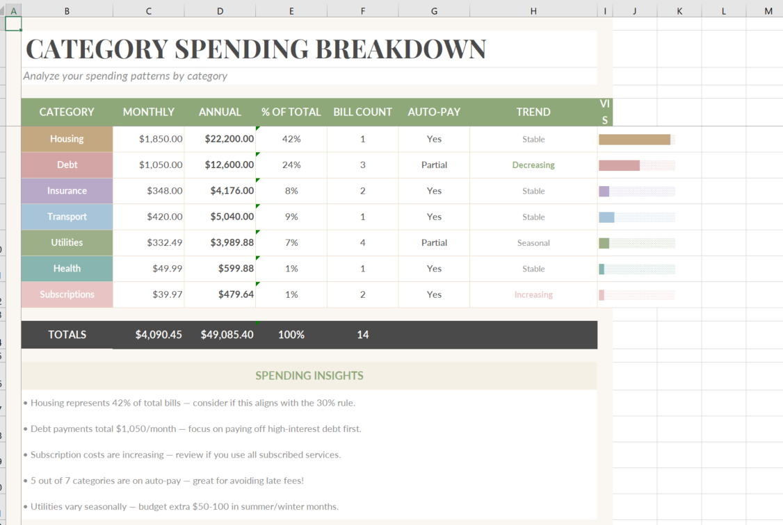 Cash Flow Impact Tracker Spreadsheet