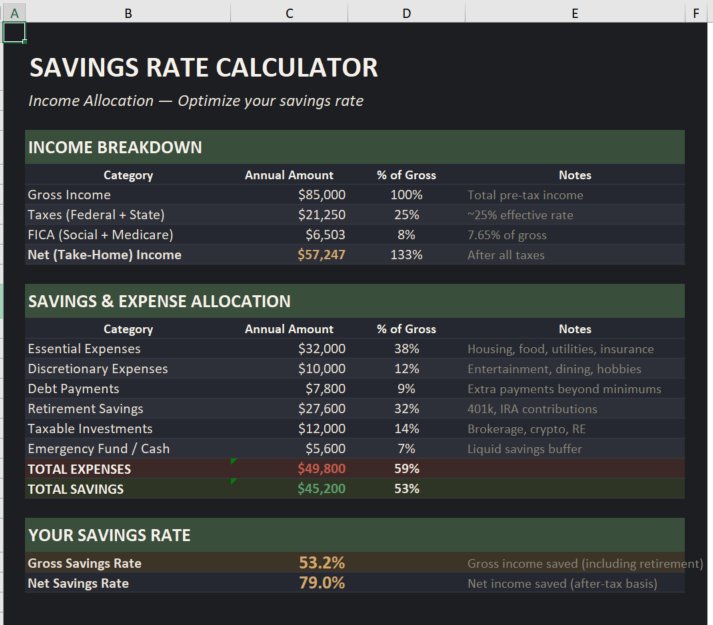 Early Retirement Timeline Projection