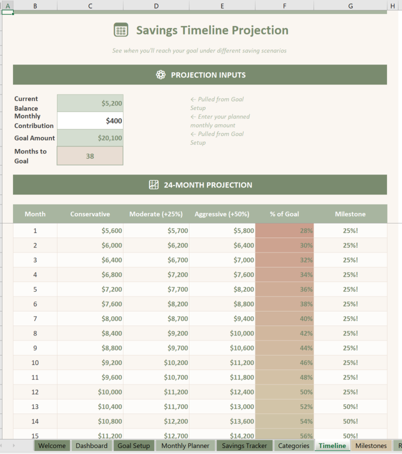 Emergency Fund Milestone Tracker