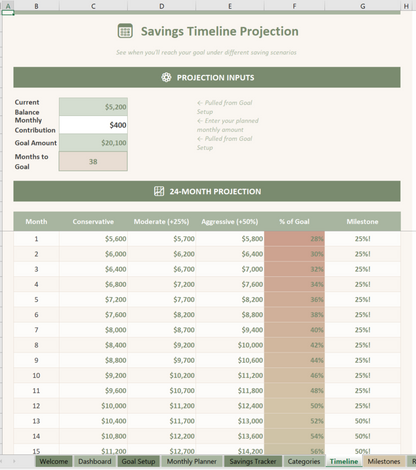 Emergency Fund Milestone Tracker