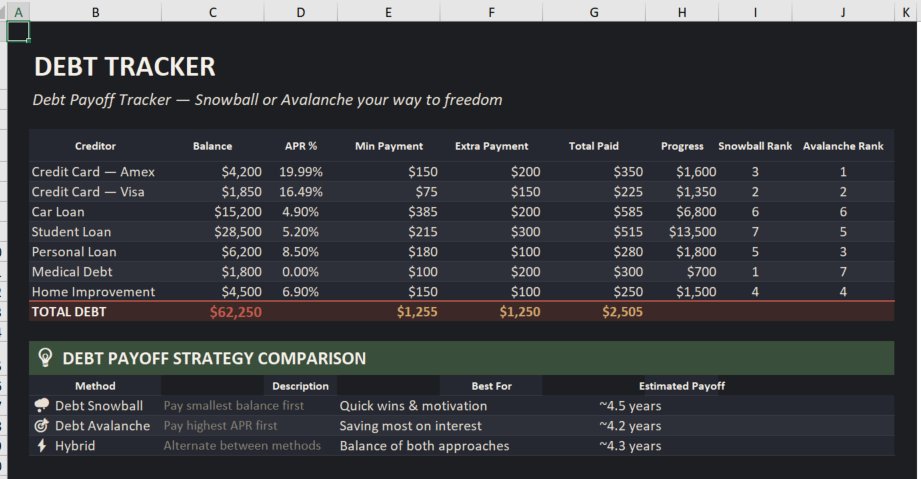 Family Budget Annual Overview