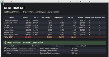 Family Budget Annual Overview