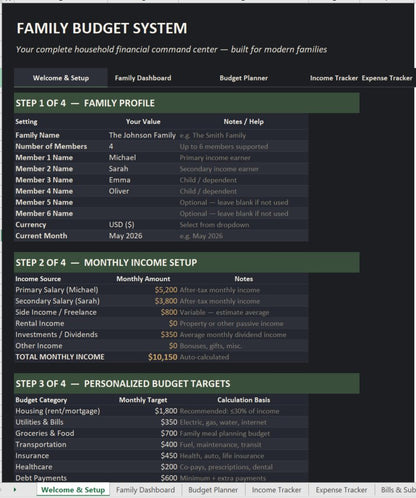 Family Budget Dashboard Overview