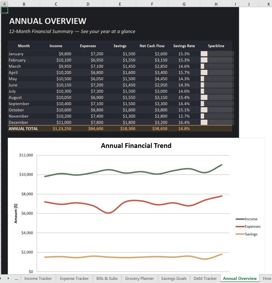 Family Budget How To Guide