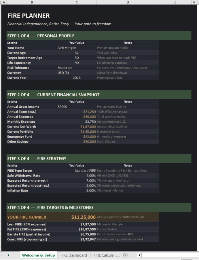 Fire Dashboard Overview
