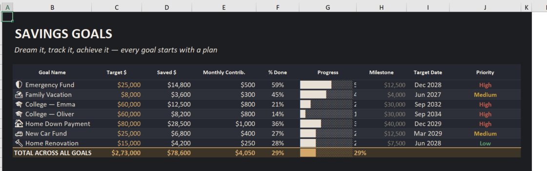 Household Debt Payoff Tracker