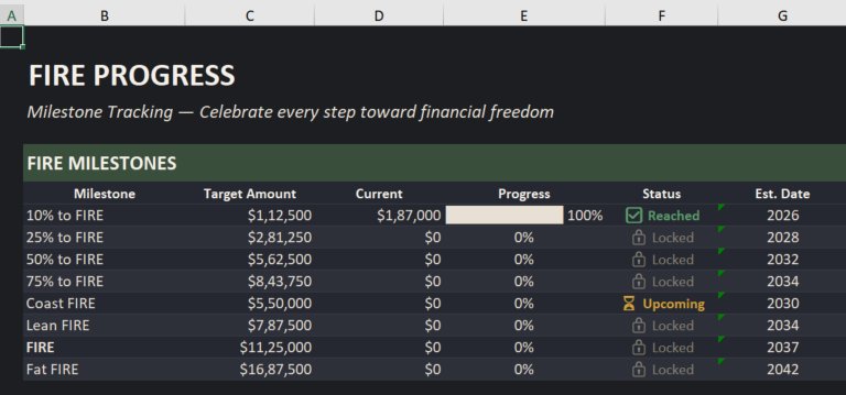 Wealth Projections Chart