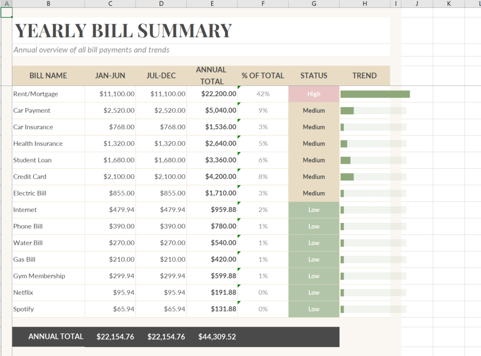 Yearly Bill Summary Annual Overview
